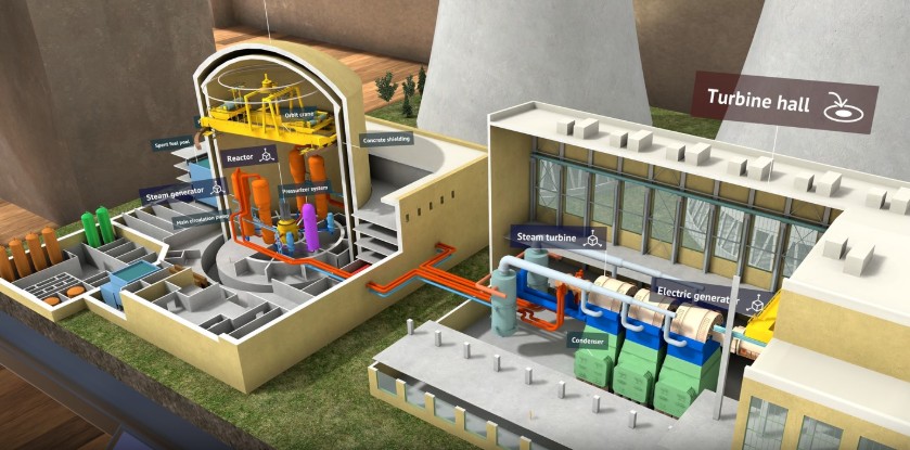 Energy Encyclopedia VR